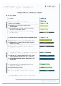 NHS e-Procurement-Strategie